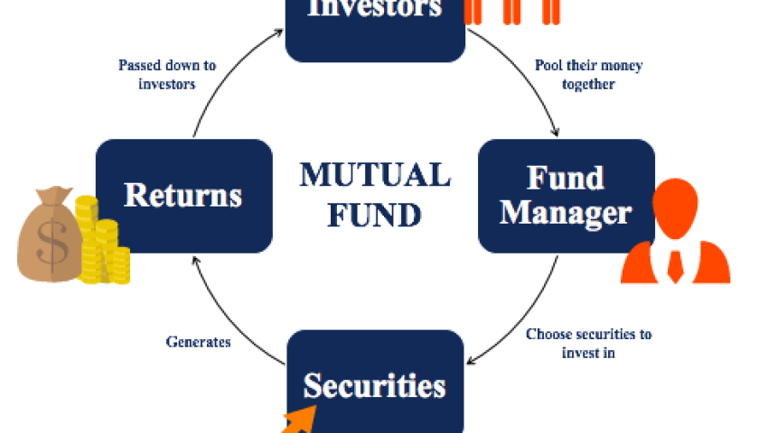Understanding Investment Returns in Mutual Funds: What You Need to Know Before You Invest