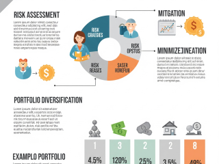 Asset Allocation Strategies